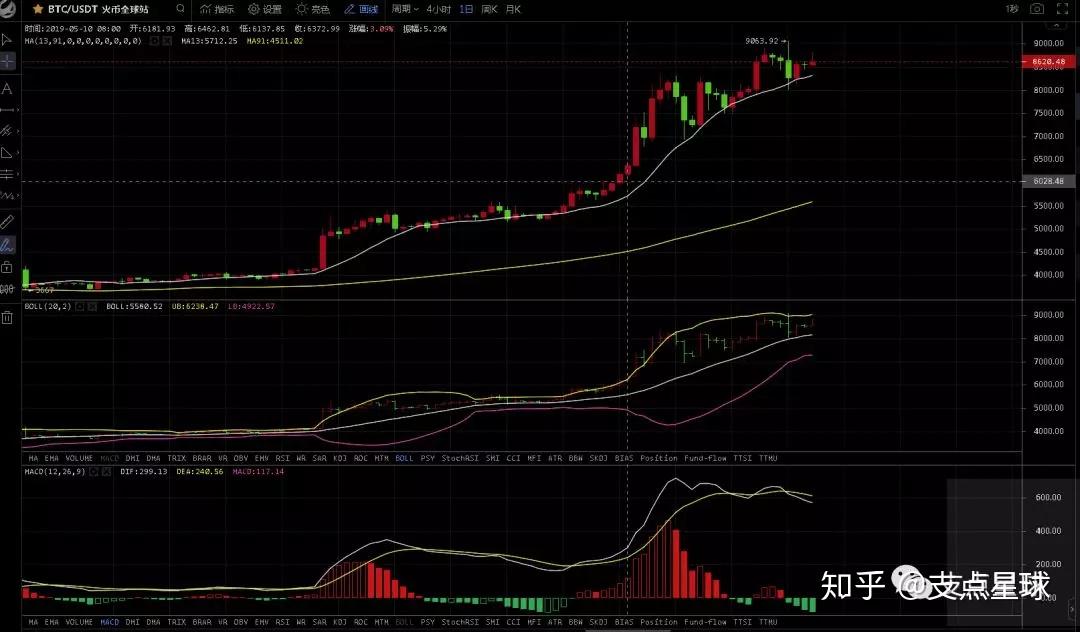 支点币圈(支点币最新消息)