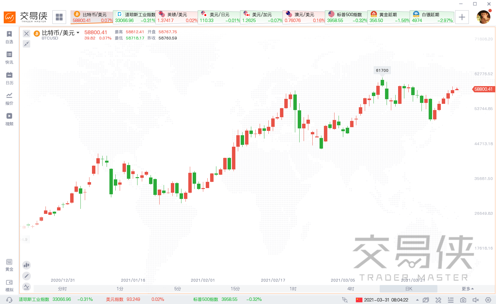 合约币走势(合约币币交易行情怎么看)
