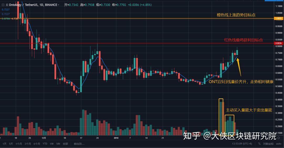 合约币走势(合约币币交易行情怎么看)