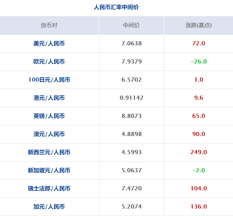 汇币换算(汇币换算香港)
