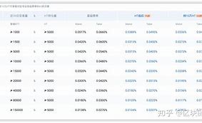 币币交易手续费(币币交易手续费多少)