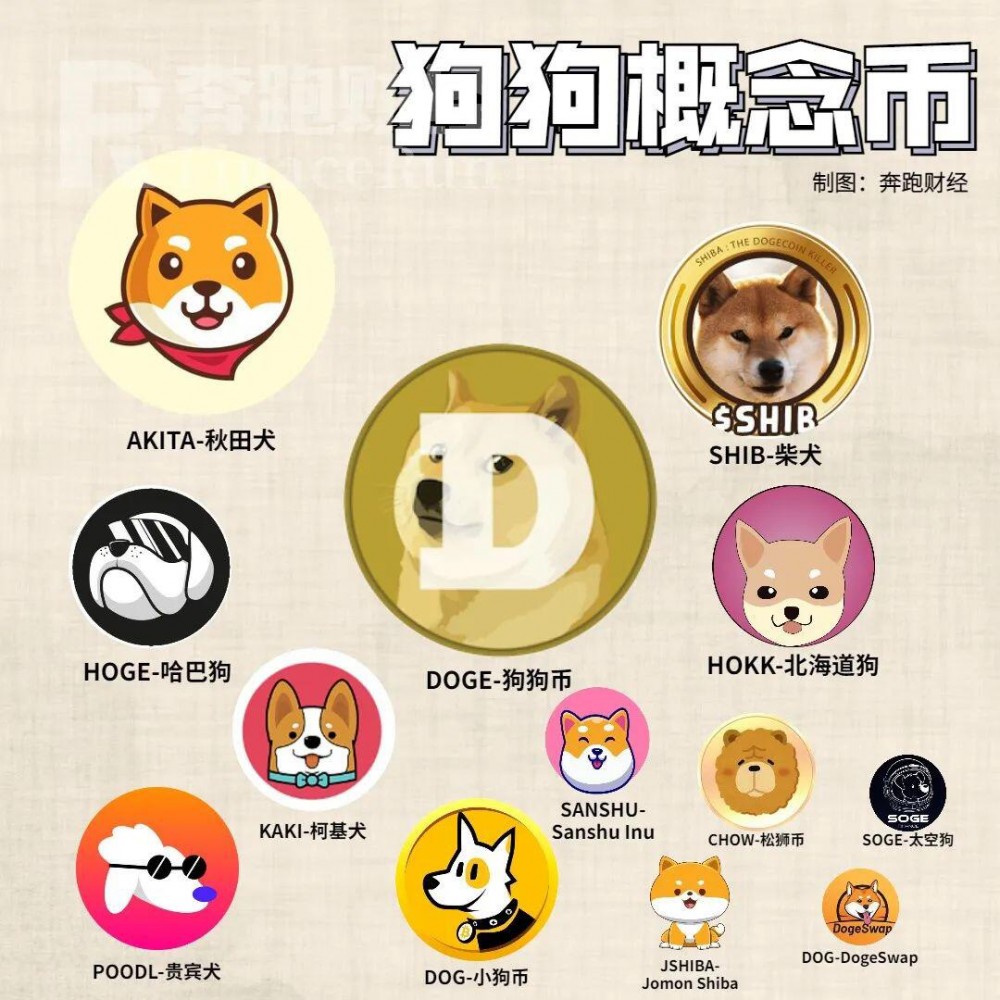 币狗行情(狗币行情最新)