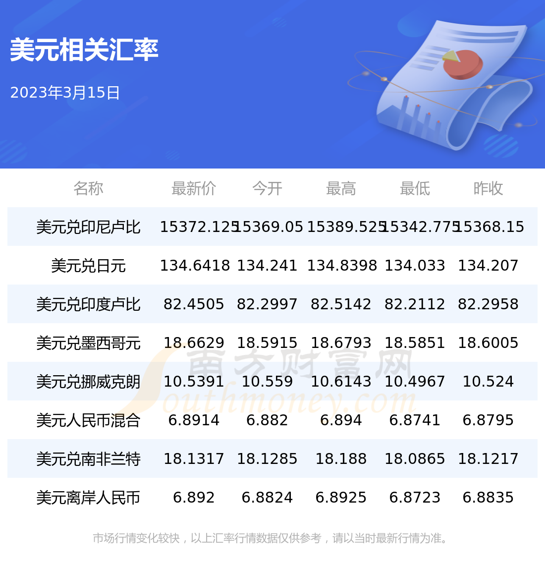 汇币换算(汇率换算现钞)