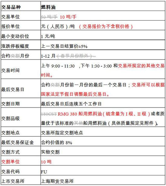 合约交易单位(合约交易单位是什么)