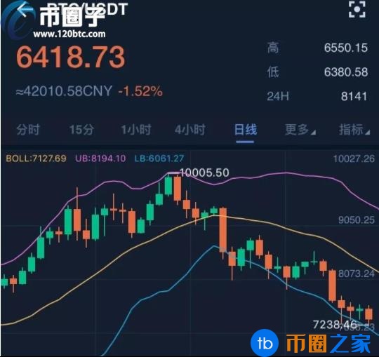 炒币(炒币是什么意思)