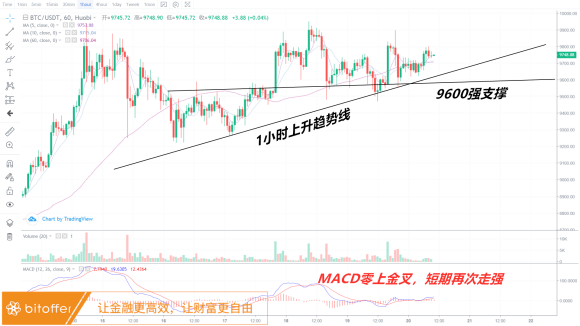 合约币走势(合约币app)