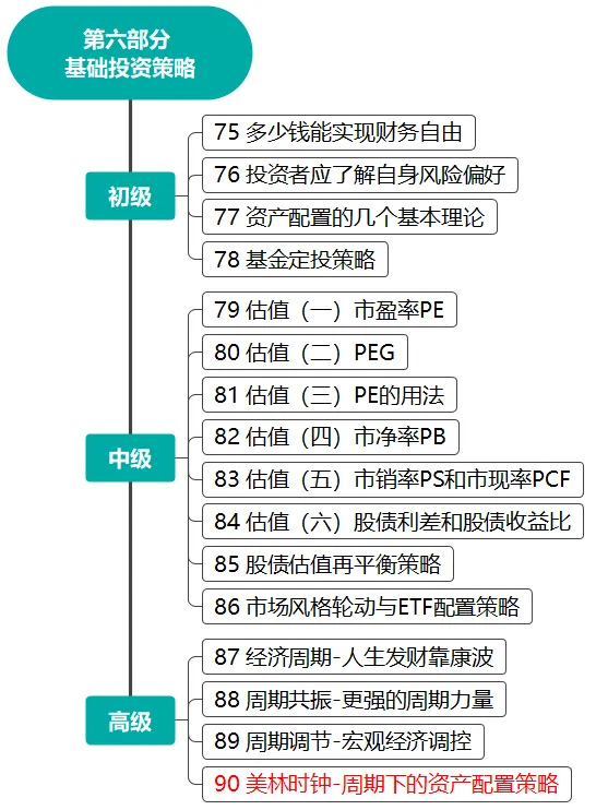 炒币策略(炒币策略有哪些)