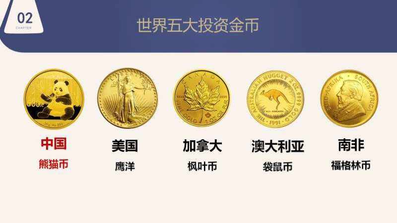 全球有多少种币(全球有多少种货币)