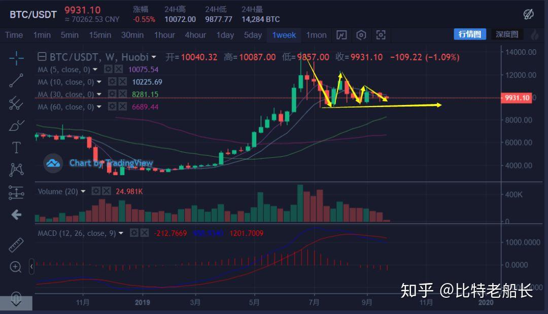 合约币走势(合约币xcp)