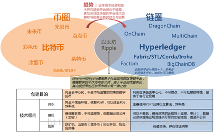 链和币的区别(链和币有什么区别)