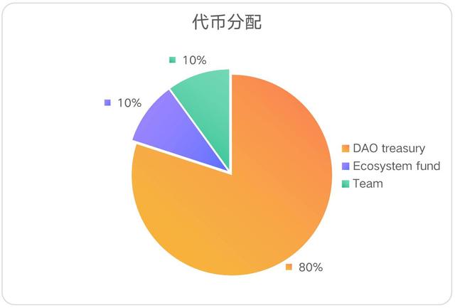 币圈代投(币圈代投一般收几个点)