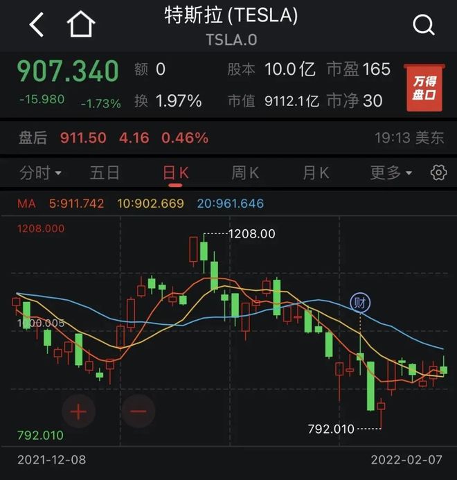 炒币行情(炒币的k线图)