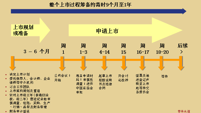 上币流程(上币交易所需要多少钱)