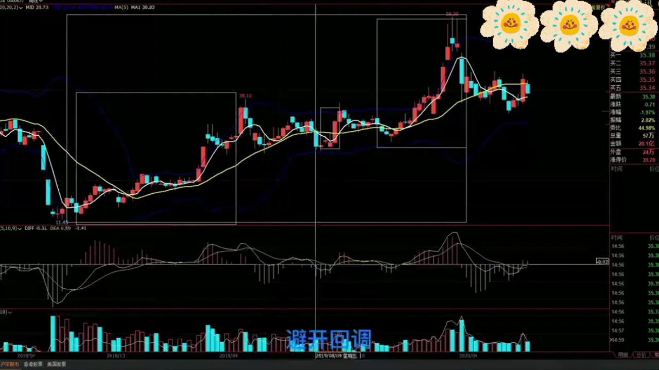 简单交易系统(交易系统越简单越好)