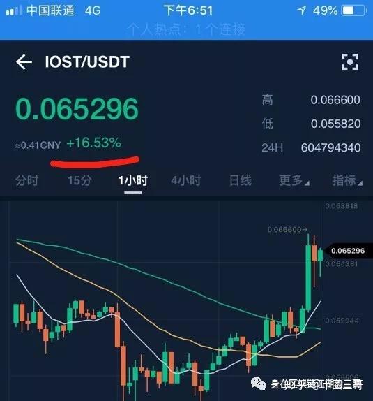 币圈拉人(币圈拉人进群玩合约)