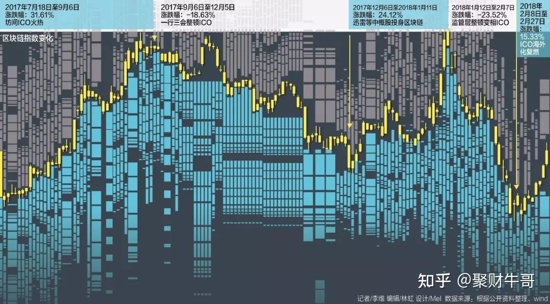 炒币新闻(炒币诈骗最近新闻)