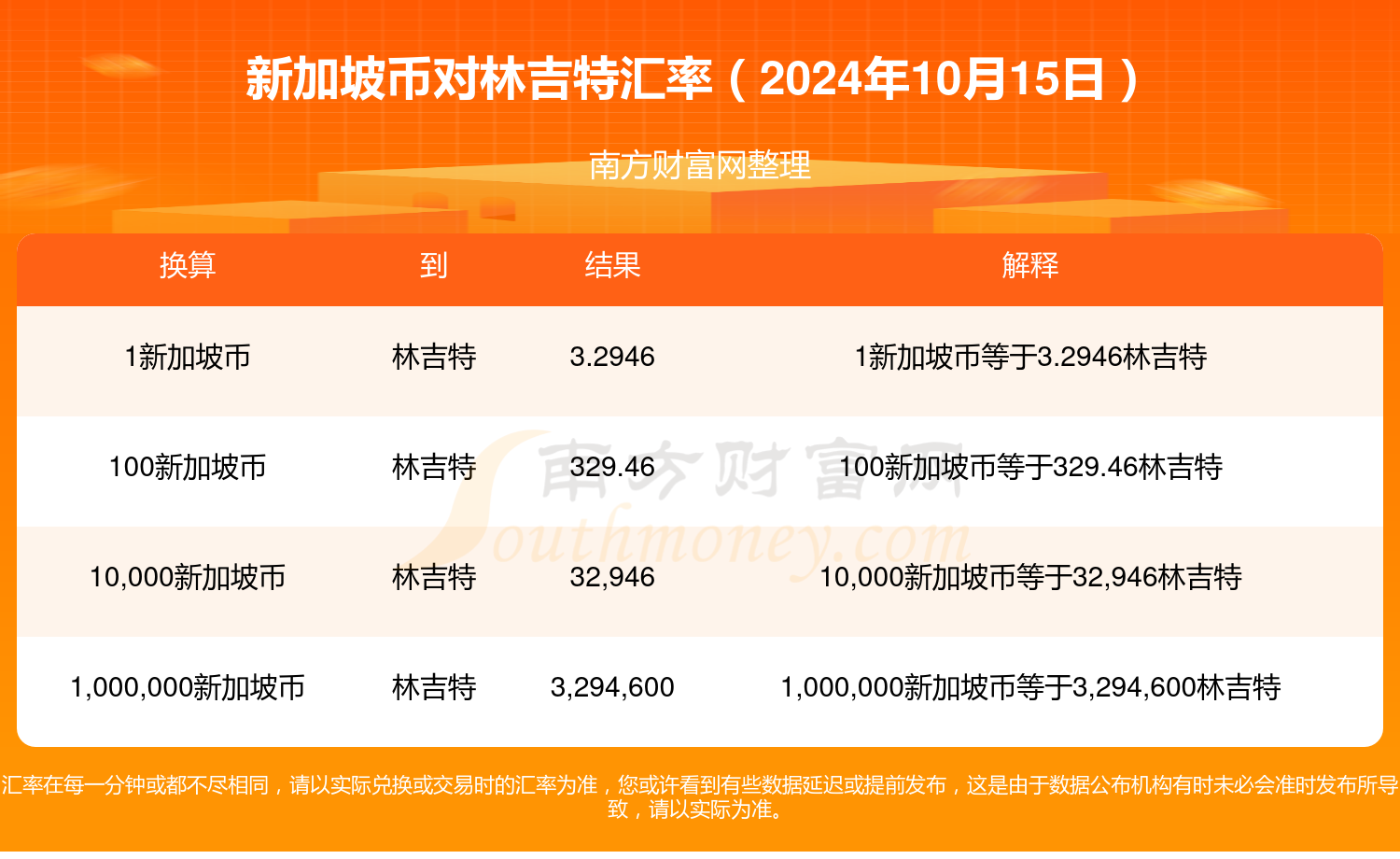 币币网登录(币币网是真的吗)